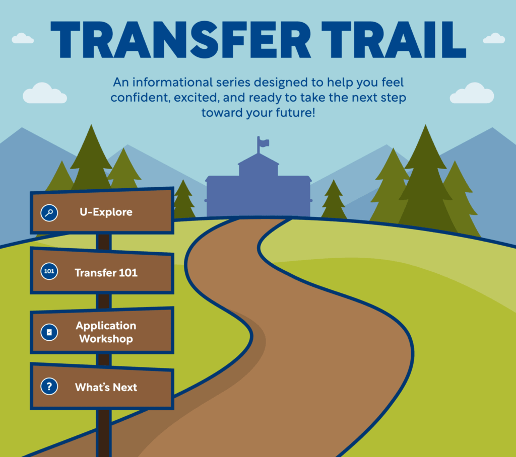 An illustrated design, the text states "Transfer Trail, an informational series designed to help you feel confident, excited and ready to take the next step toward your future." There is a silhouette of a school building with mountains in the distance, a trail leads to the building. Trail signs with four separate boards labeled "U-explore, transfer 101, application workshop, what's next."